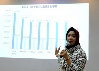Rehabilitasi Sosial hingga Updating Data MBR Masuk Indikator Kinerja Dinsos Surabaya