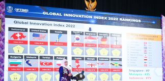 Beri Kuliah Umum Penerima Beasiswa Pemprov Jatim 2023, Gubernur Khofifah Tekankan Peningkatan Global Innovation, Competitiveness, dan Talent Competitiveness Index Beri Kuliah Umum Penerima Beasiswa Pemprov Jatim 2023, Gubernur Khofifah Tekankan Peningkatan Global Innovation, Competitiveness, dan Talent Competitiveness Index