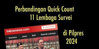 Perbandingan Quick Count 11 Lembaga Survei, LSI Denny JA Paling Akurat pada Pilpres 2024 Perbandingan Quick Count 11 Lembaga Survei, LSI Denny JA Paling Akurat pada Pilpres 2024 (foto : ist)
