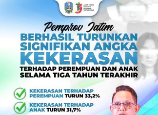 Pencegahan dan Penanganan Holistik, Pemprov Jatim Berhasil Turunkan Signifikan Angka Kekerasan Perempuan dan Anak Tiga Tahun Terakhir