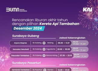 Libur Masa Nataru 2024/2025, KAI Daop 8 Surabaya Operasikan 8 KA Tambahan