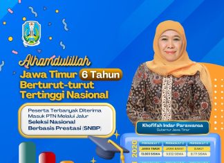27.994 Siswa Jatim Lolos SNBP 2025, Gubernur Khofifah: Alhamdulillah 6 Tahun Berturut-Turut Terbanyak Nasional Diterima PTN Tanpa Tes