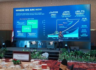 Inovasi Bank Indonesia Dalam 5 Tahun Terakhir, Menuju Sistem Pembayaran Digital Yang Inklusif dan Efisien