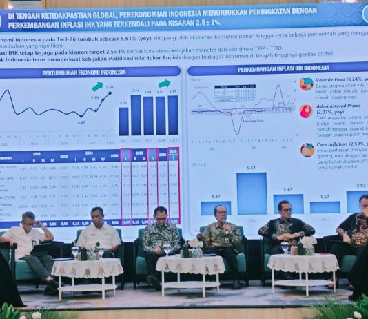 Kinerja Ekonomi Jawa Timur 2026 Diprakirakan Tetap Solid, Ditopang oleh Konsumsi Rumah Tangga dan Investasi Yang Kuat