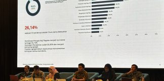 Kemenhaj Jatim Ikuti Evaluasi Program dan Anggaran 2026 serta Persiapan Pagu Anggaran 2027