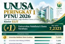 Unusa Tempati Peringkat Pertama Kampus NU di Indonesia